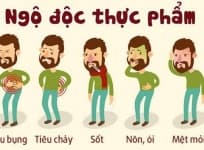 Vụ ngộ độc thực phẩm ở Nha Trang: Phát hiện nhiều vi khuẩn trong cánh gà chiên, nước mắm